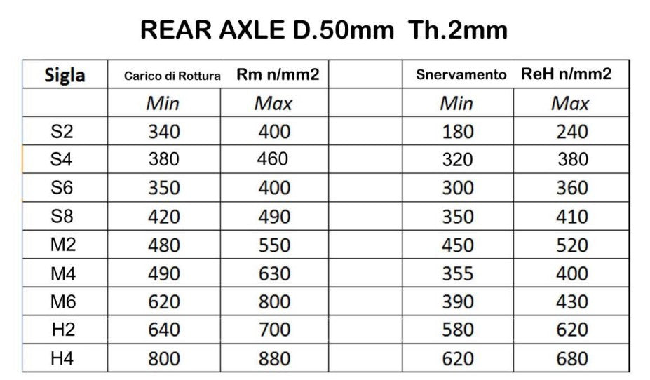 Axes 50MM